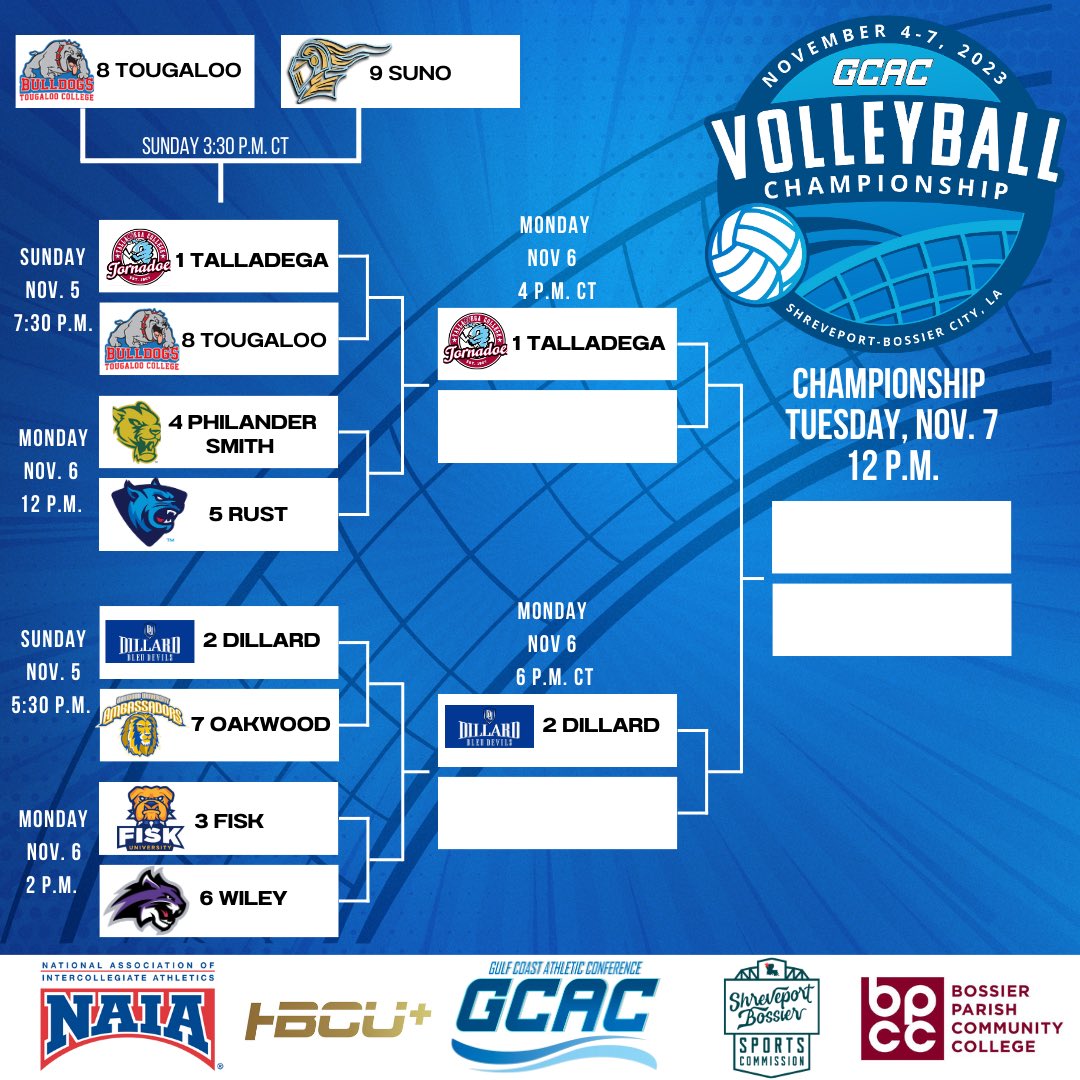 2023-24 GCAC Volleyball Championship Bracket