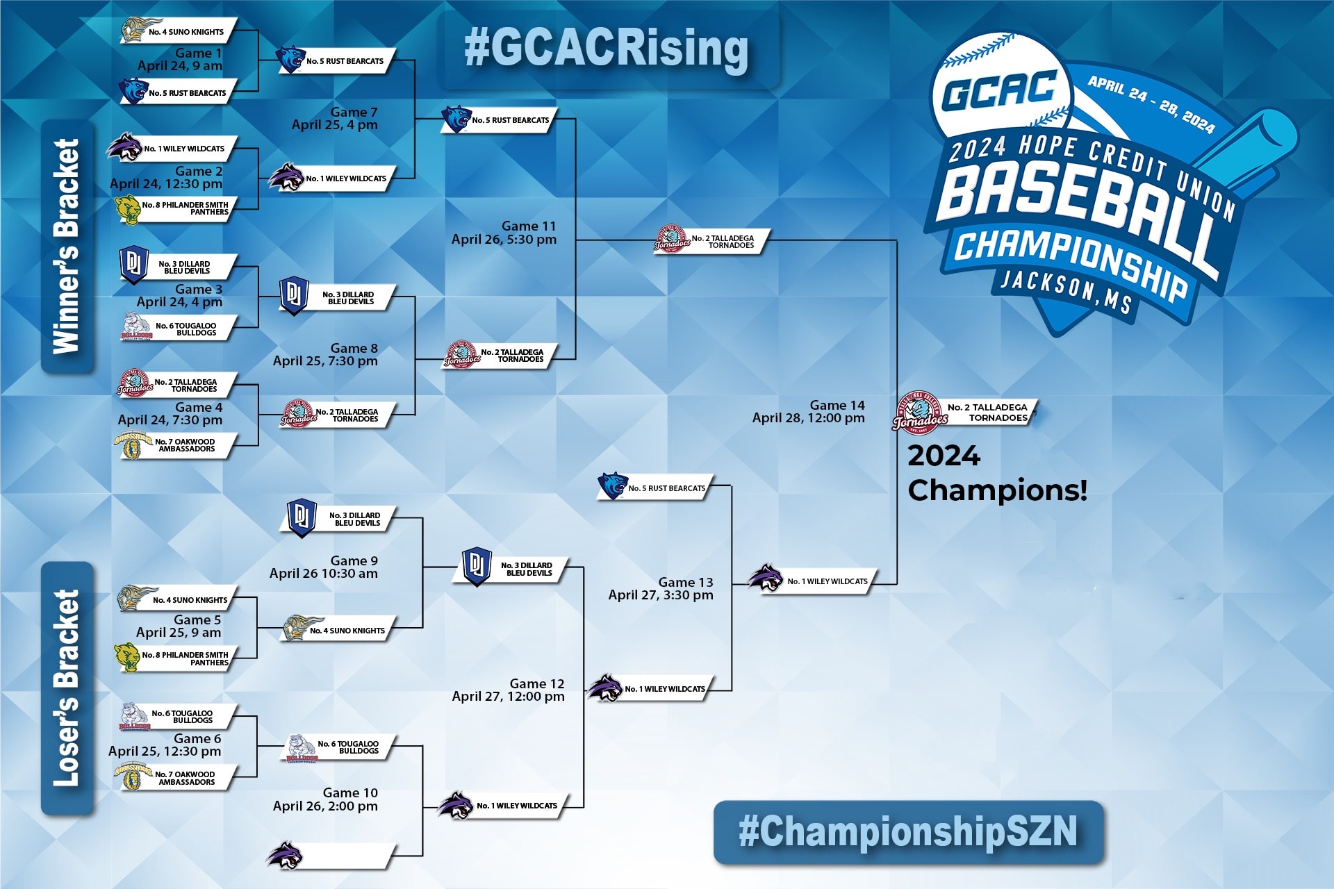 2024 GCAC Baseball Bracket - Final Result